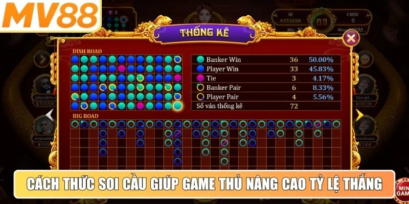 Một số cách thức soi cầu giúp game thủ nâng cao tỷ lệ chiến thắng