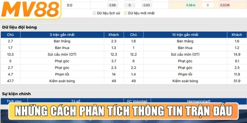 Những cách phân tích thông tin trận đấu giúp bạn làm chủ cuộc chơi