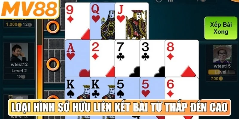 Loại hình sở hữu các liên kết bài từ thấp đến cao