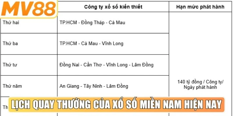 Khái quát lịch quay thưởng của xổ số miền Nam hiện nay