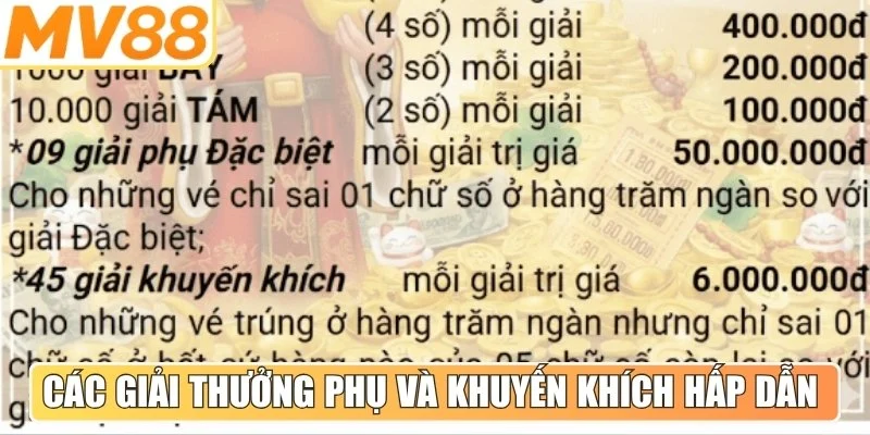 Các giải thưởng phụ và giải khuyến khích hấp dẫn newbie